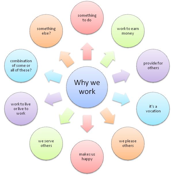 He question seems so simple. But Professor Barry Schwartz proves that the answer is surprising